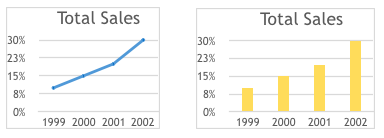 IELTS Graphs and Charts