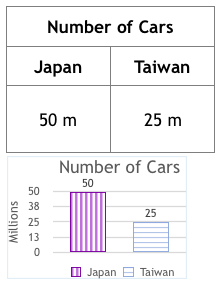 IELTS Graphs and Charts