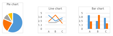 IELTS Graphs and Charts